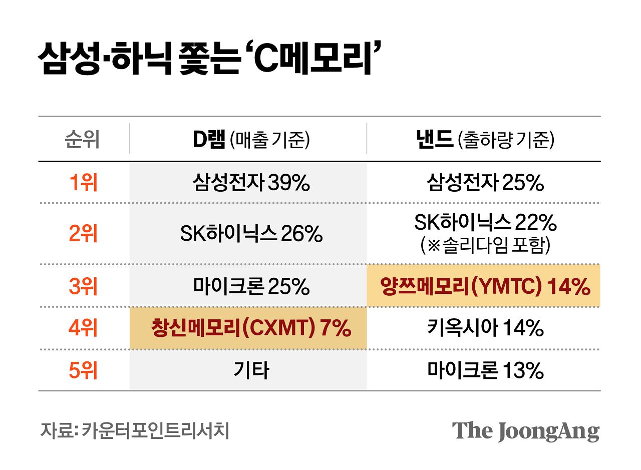 차준홍 기자
