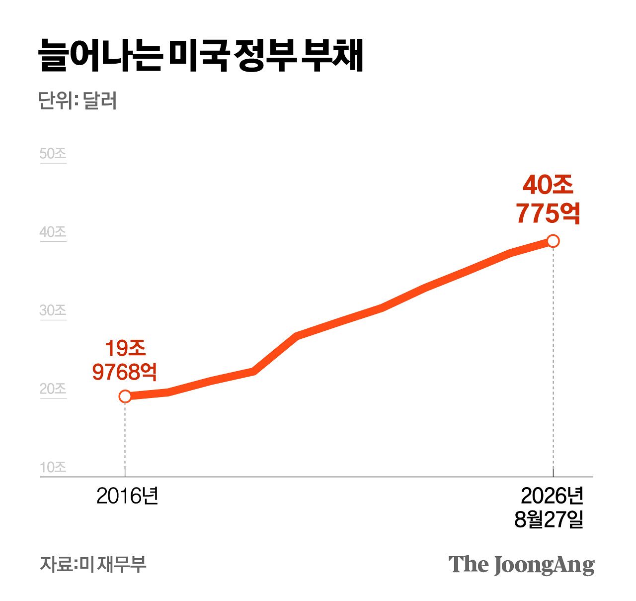 김지윤 기자