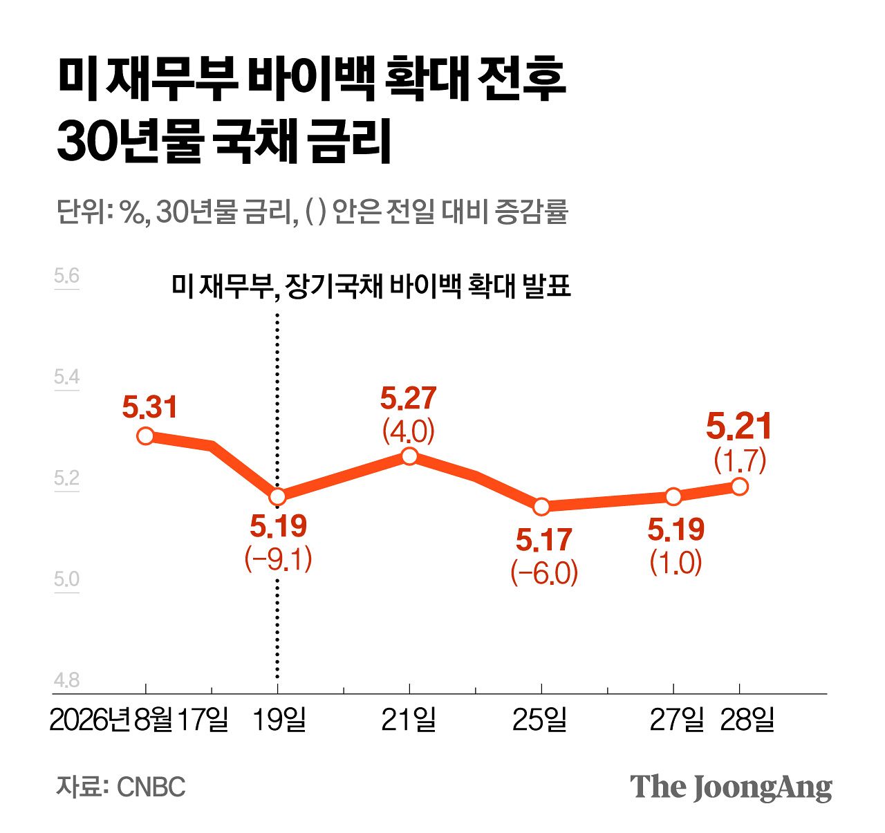 정근영 디자이너