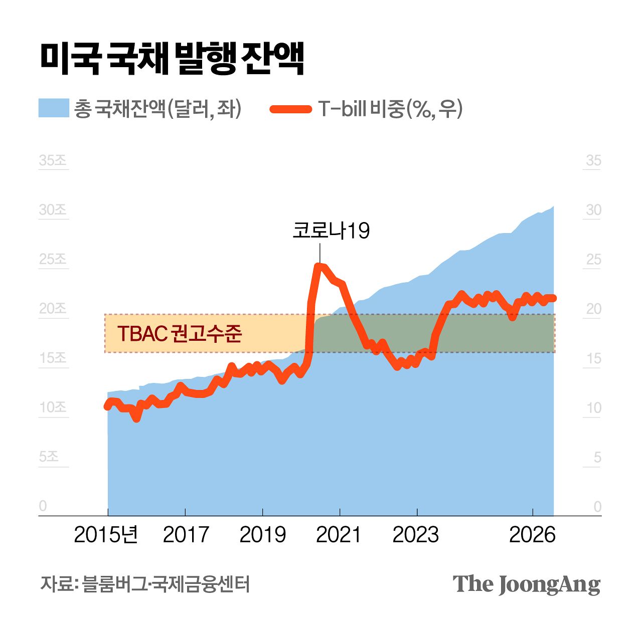 차준홍 기자