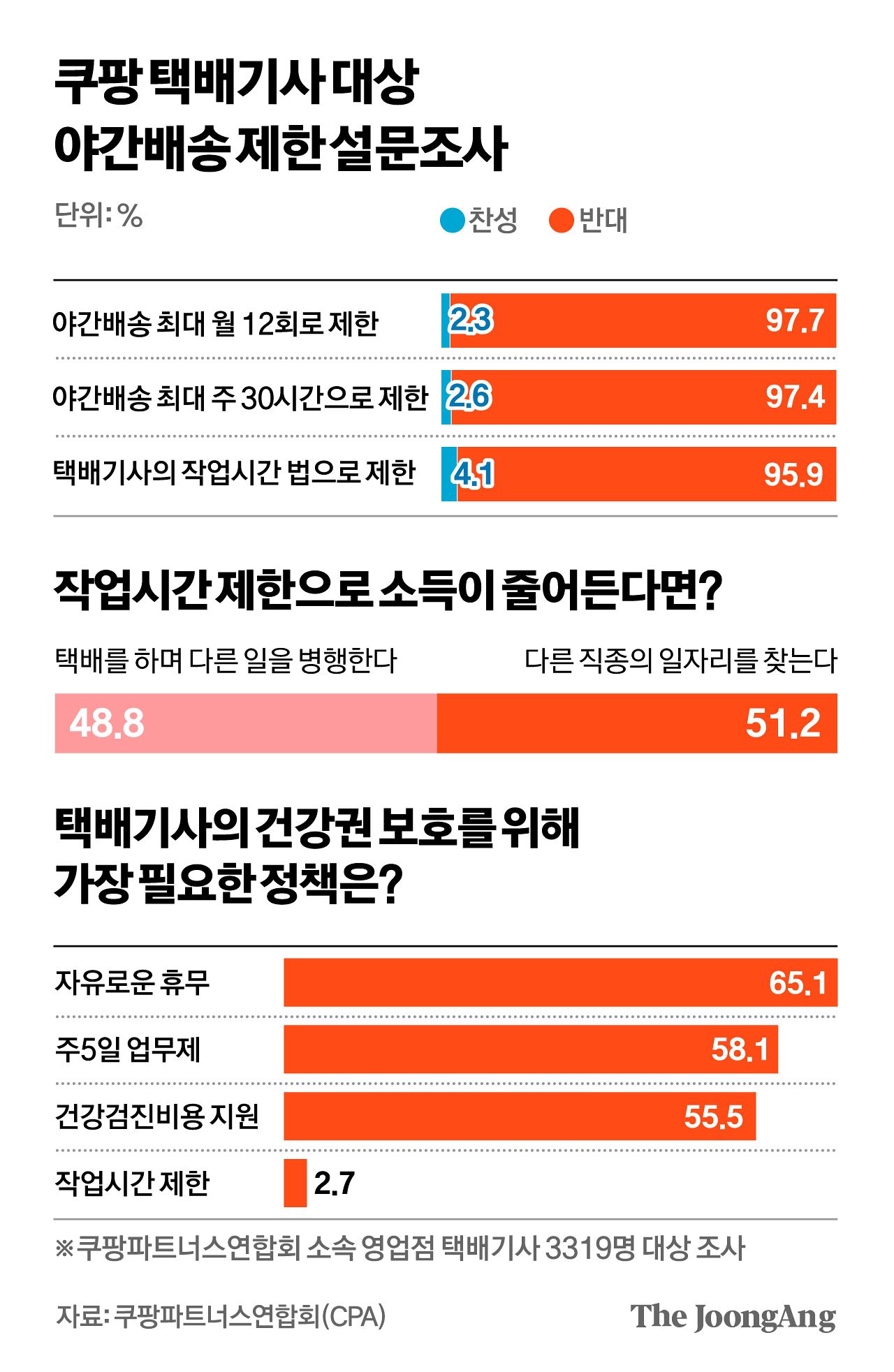            차준홍 기자