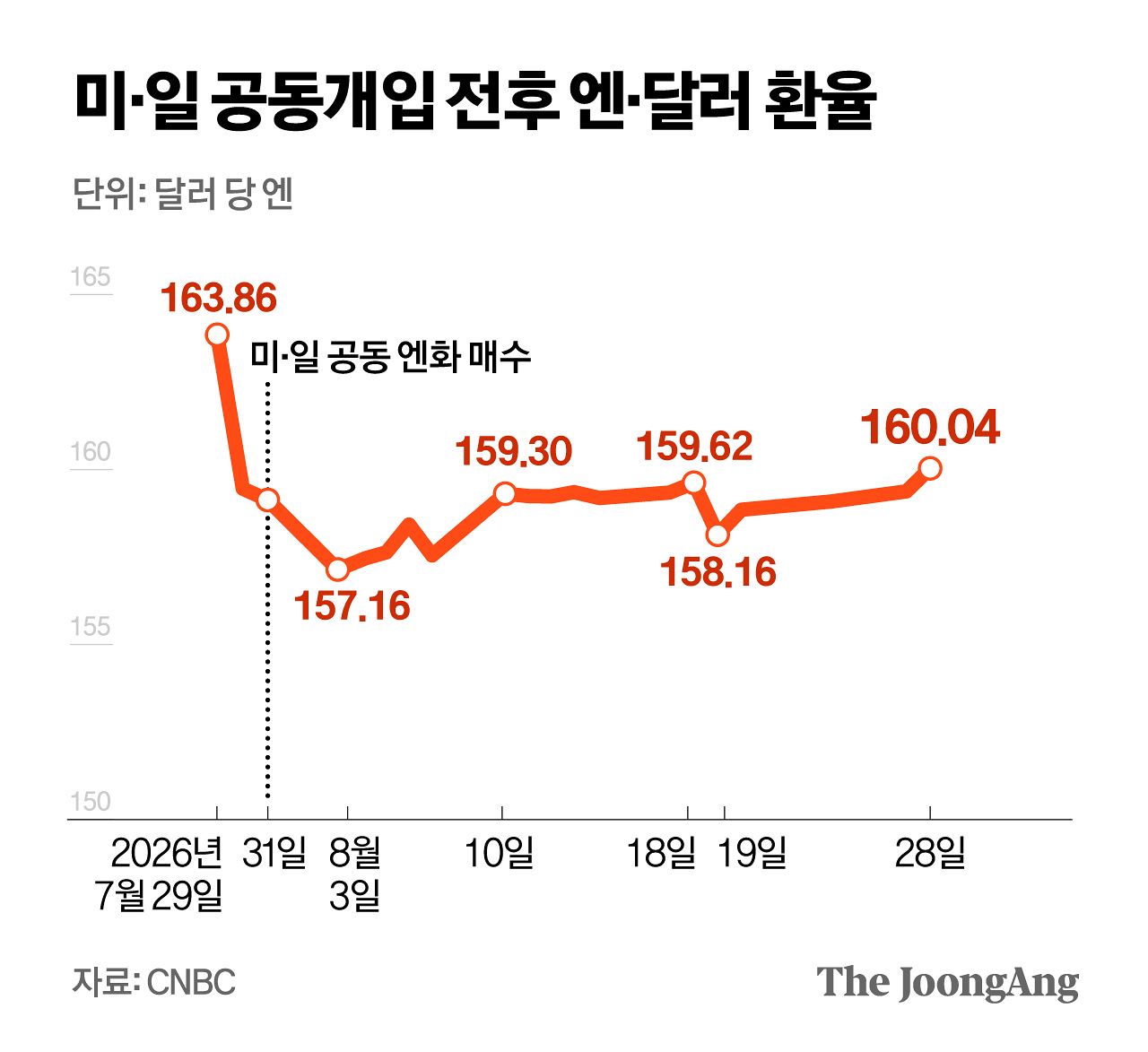 정근영 디자이너
