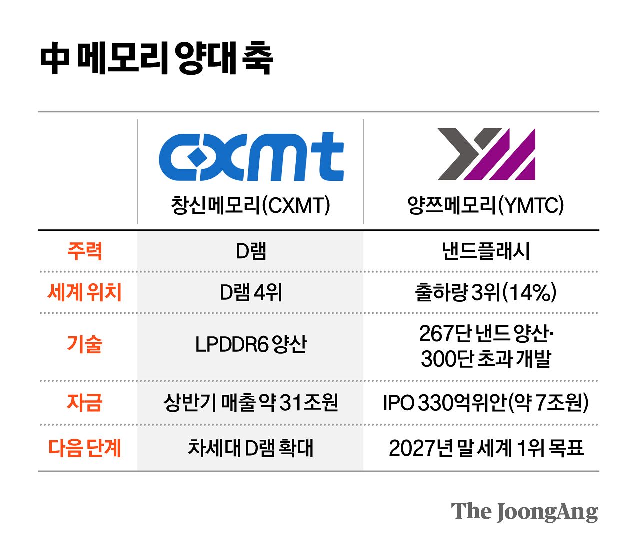 차준홍 기자