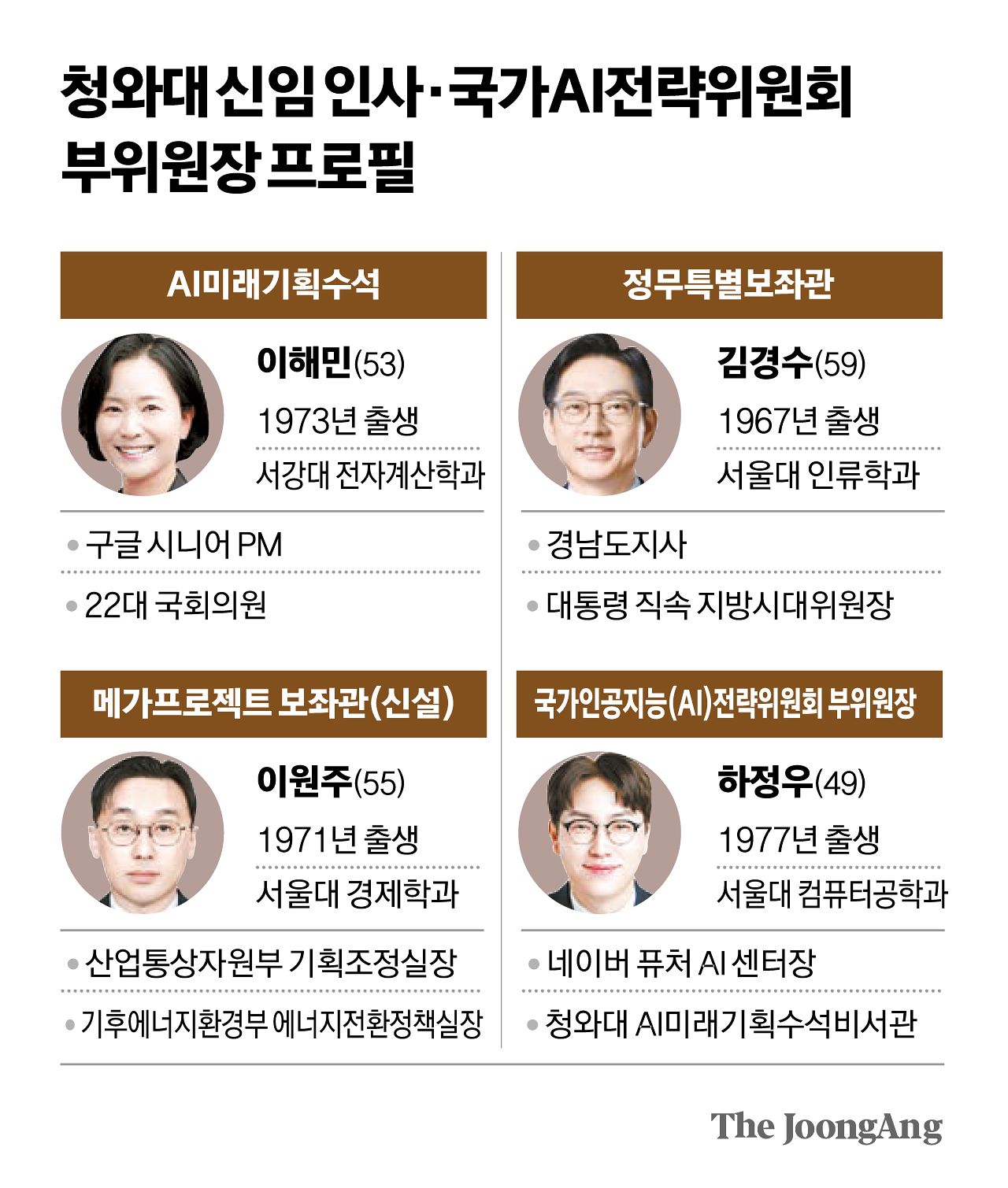차준홍 기자