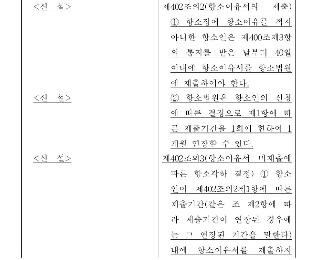 민사 항소이유서 기한을 규정한 민사소송법 개정안은 2023년 12월 국회 법사위와 본회의를 차례로 통과했다. 사진 의안정보시스템 캡처