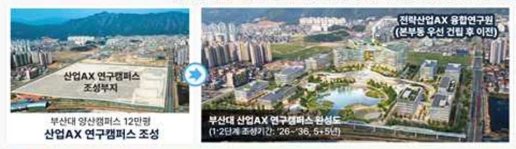 부산대가 발표한 양산캠퍼스를 활용한 AX융합연구원 완성도. 사진 교육부