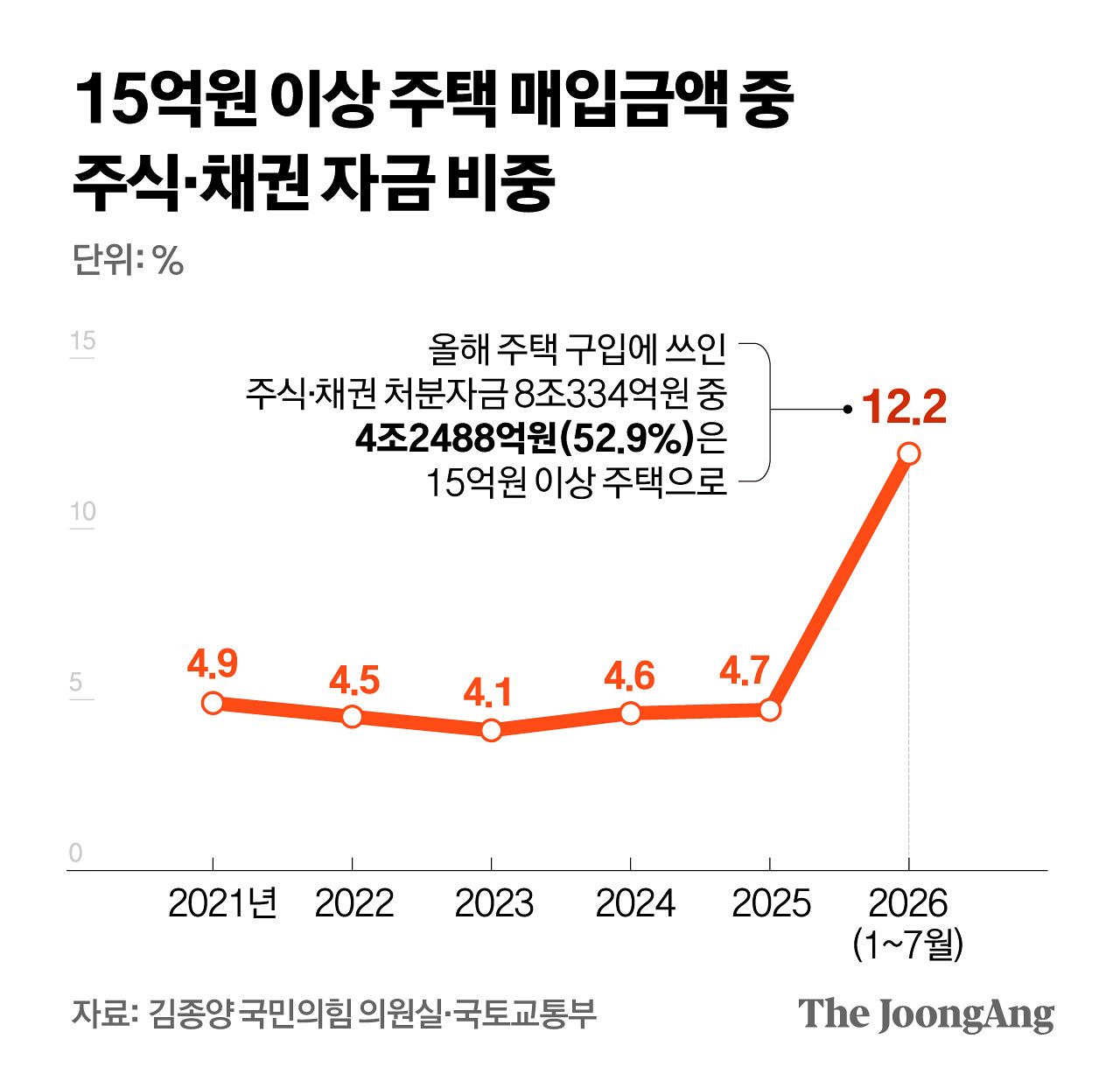 정근영 디자이너