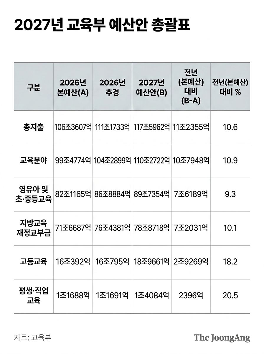 자료 교육부