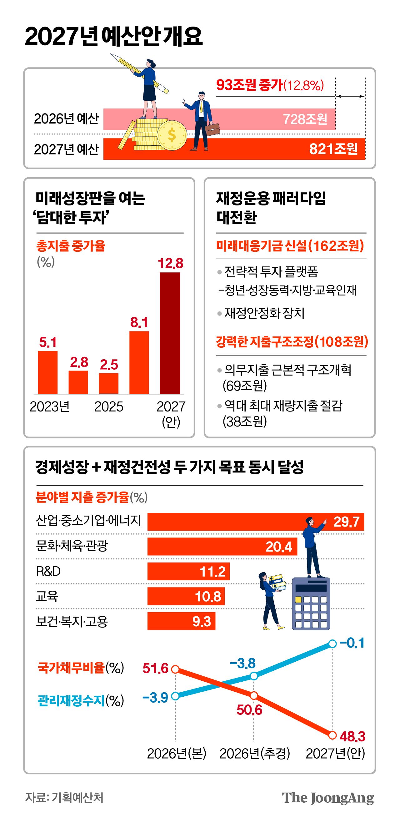 차준홍 기자