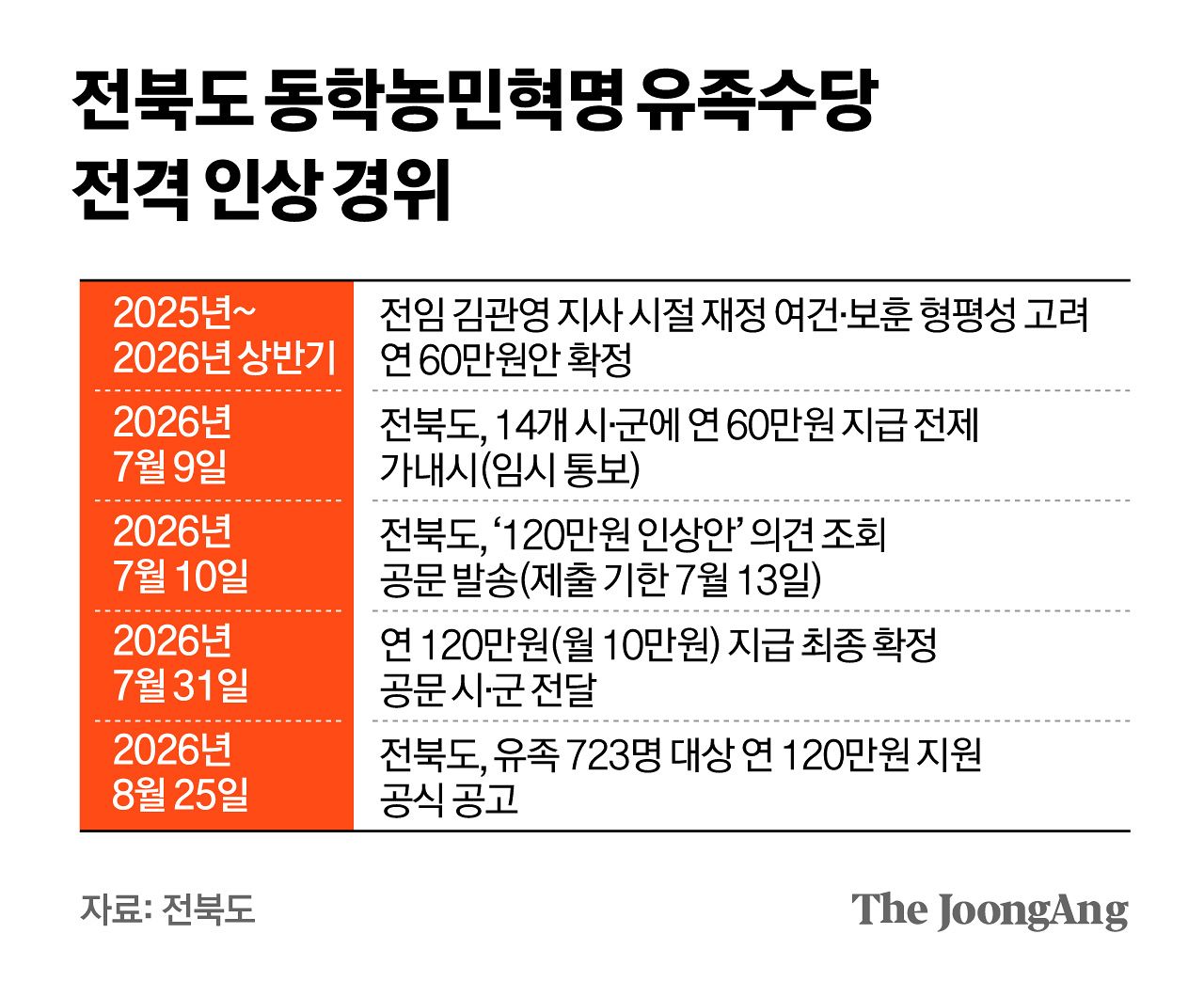 김주원 기자