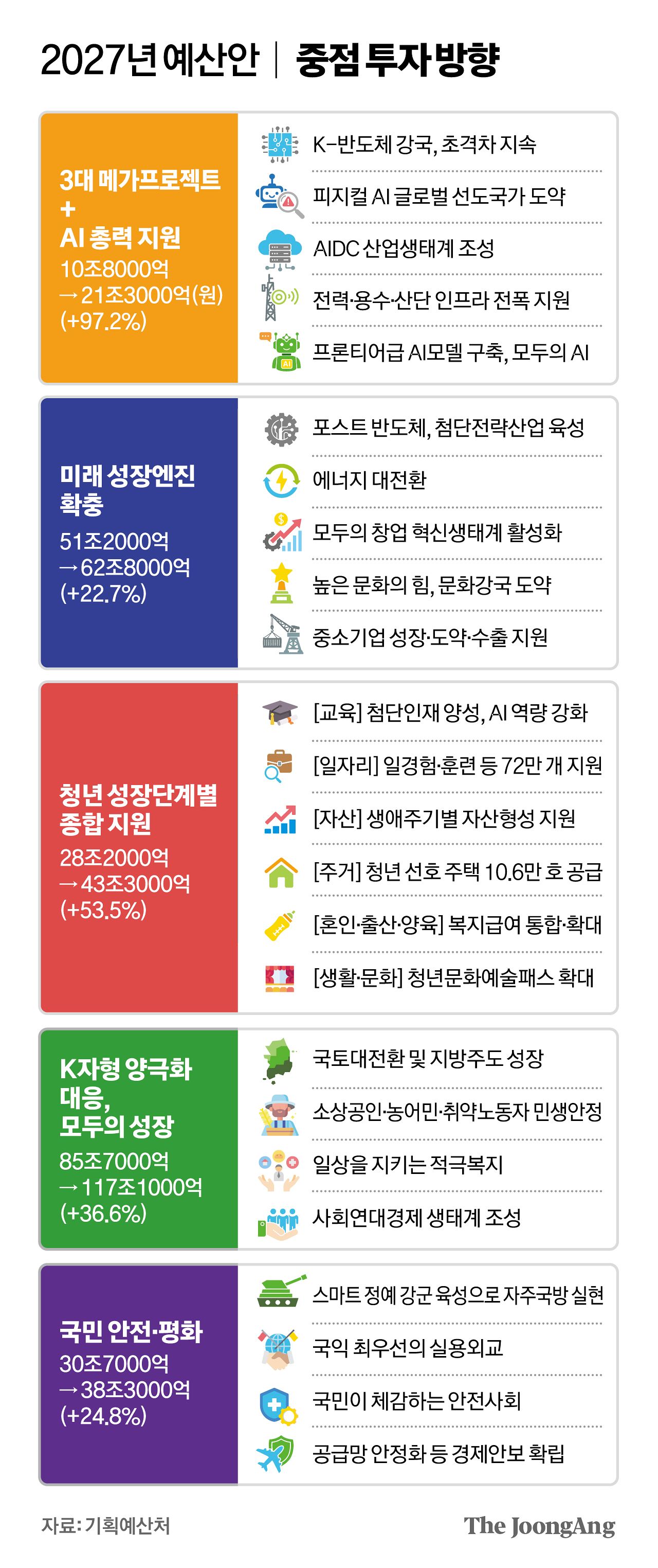 차준홍 기자