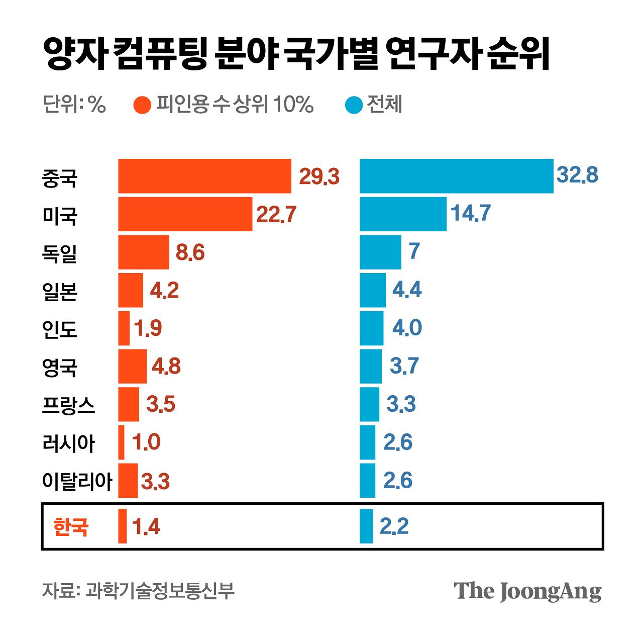 김주원 기자