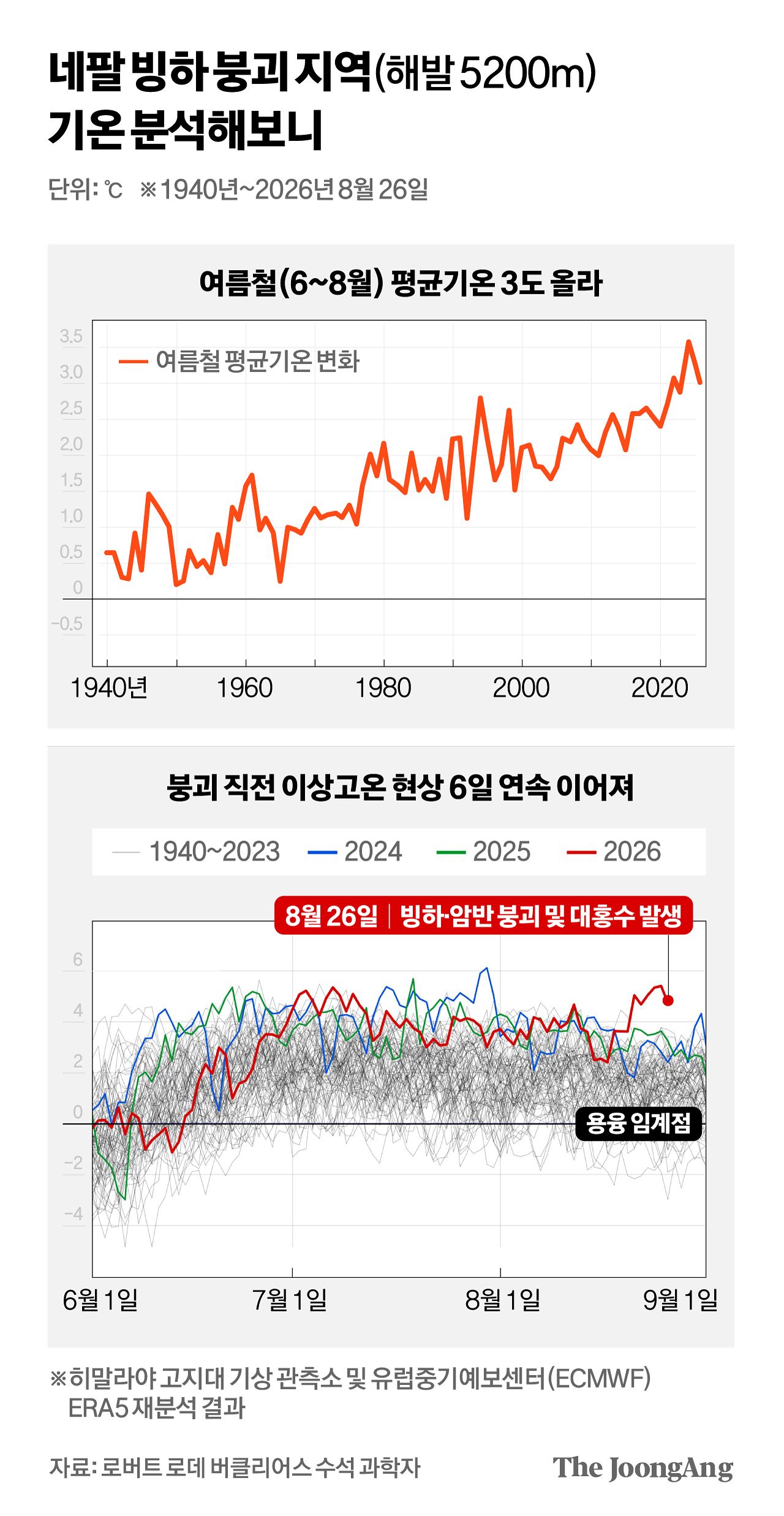 차준홍 기자