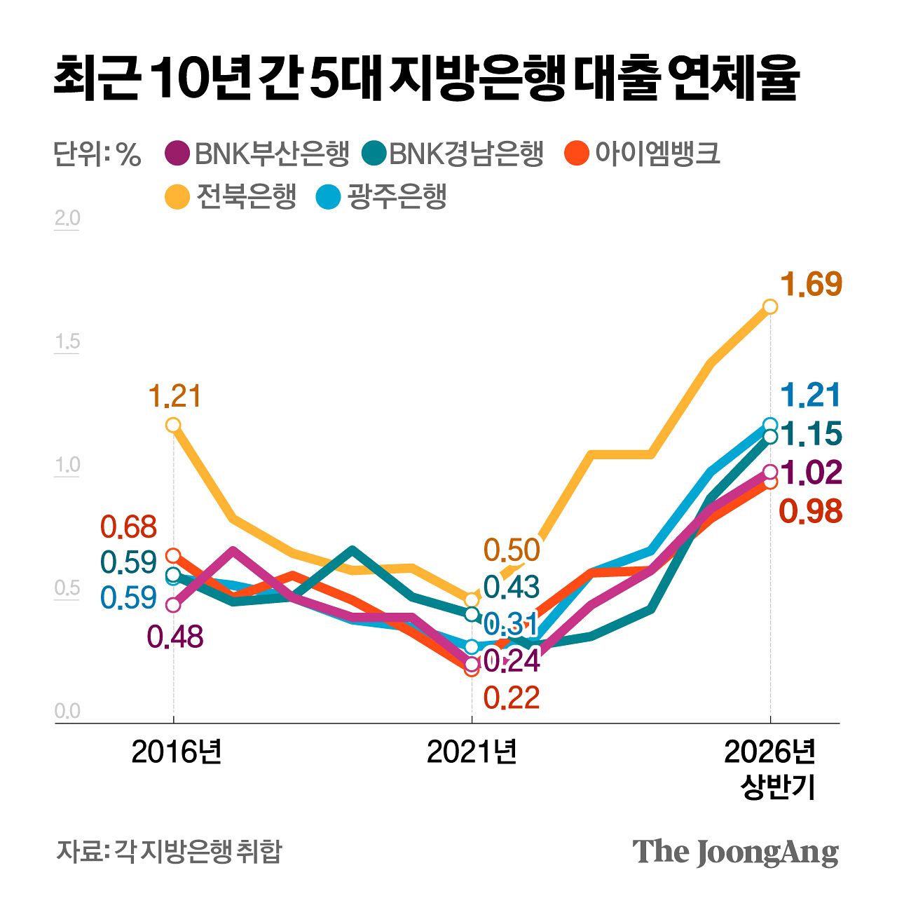 김지윤 기자