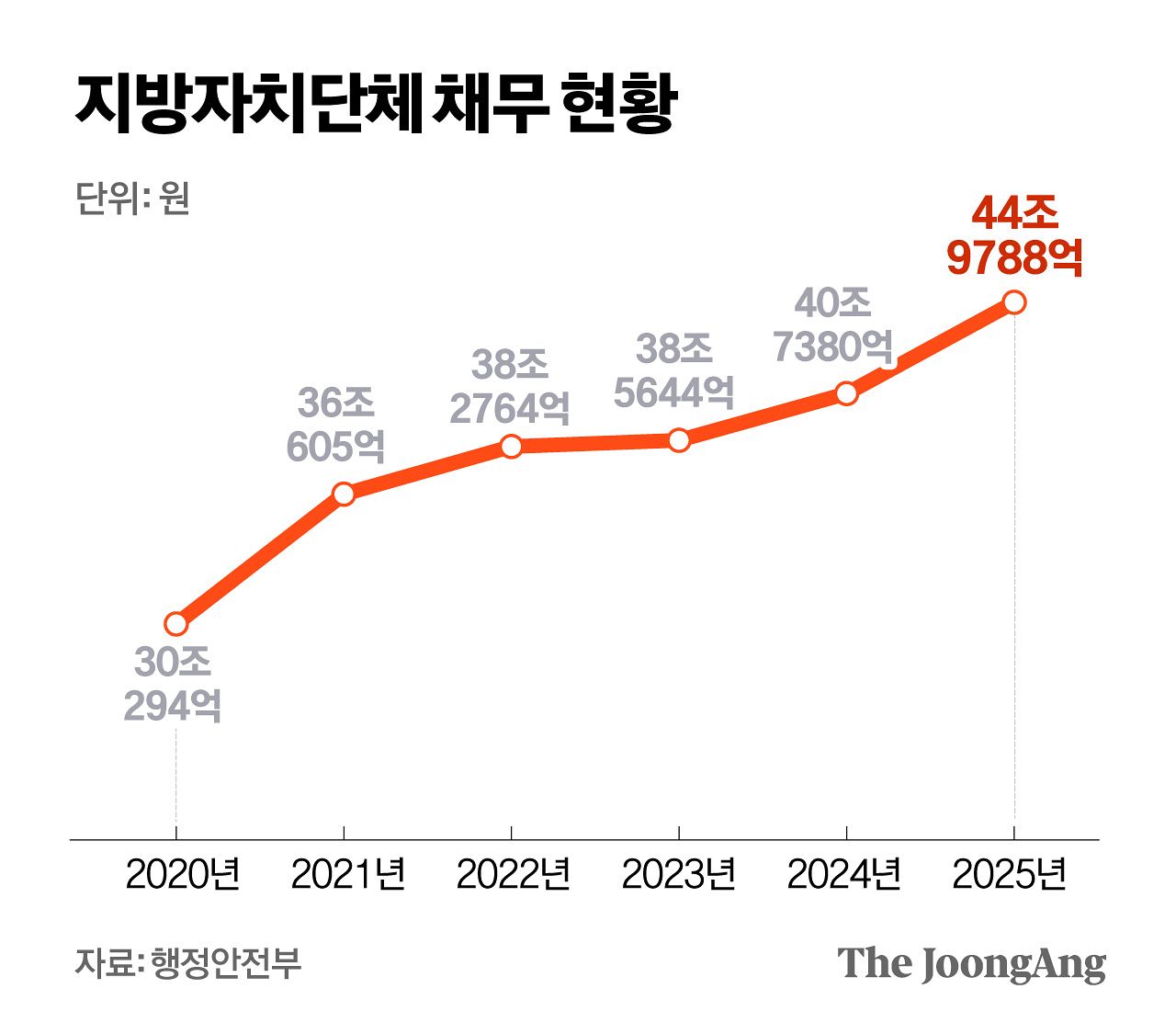 정근영 디자이너