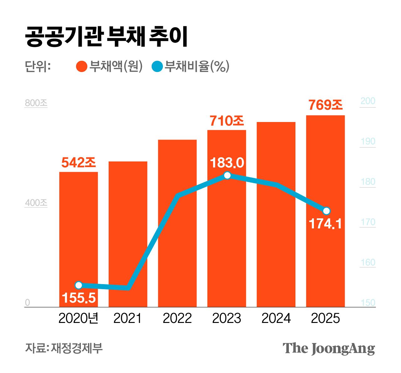 김영희 디자이너