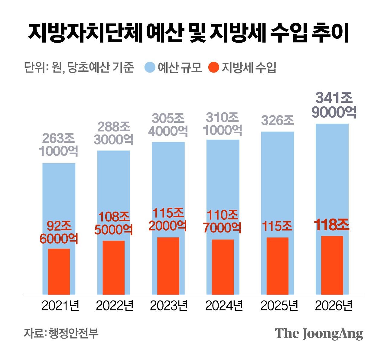 정근영 디자이너