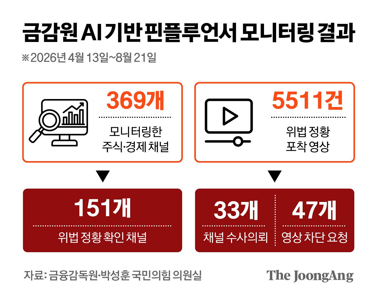 김경진 기자