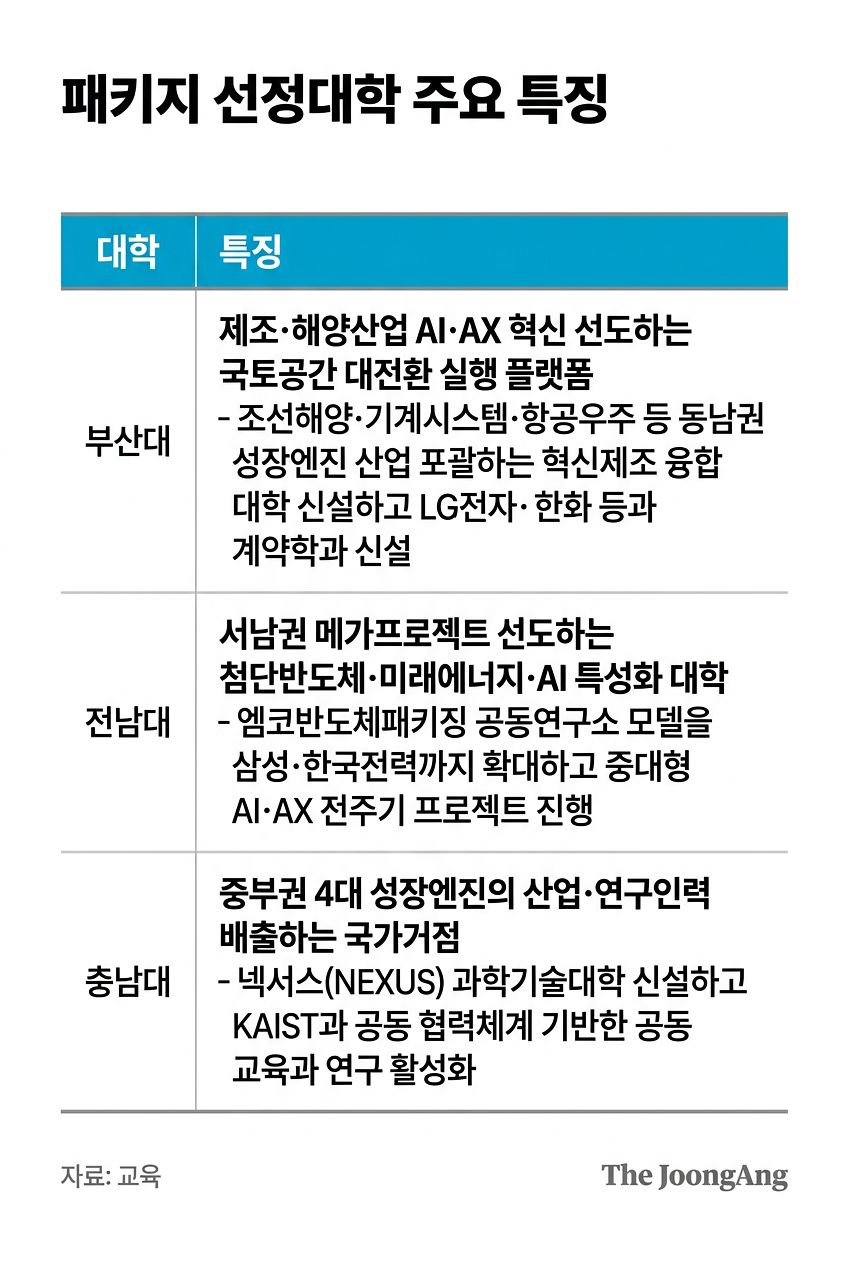 자료 교육부