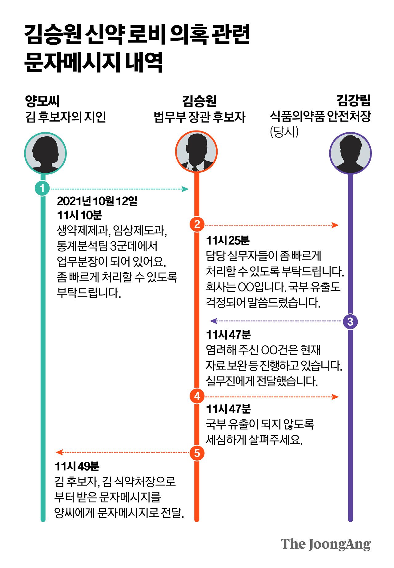 정근영 디자이너