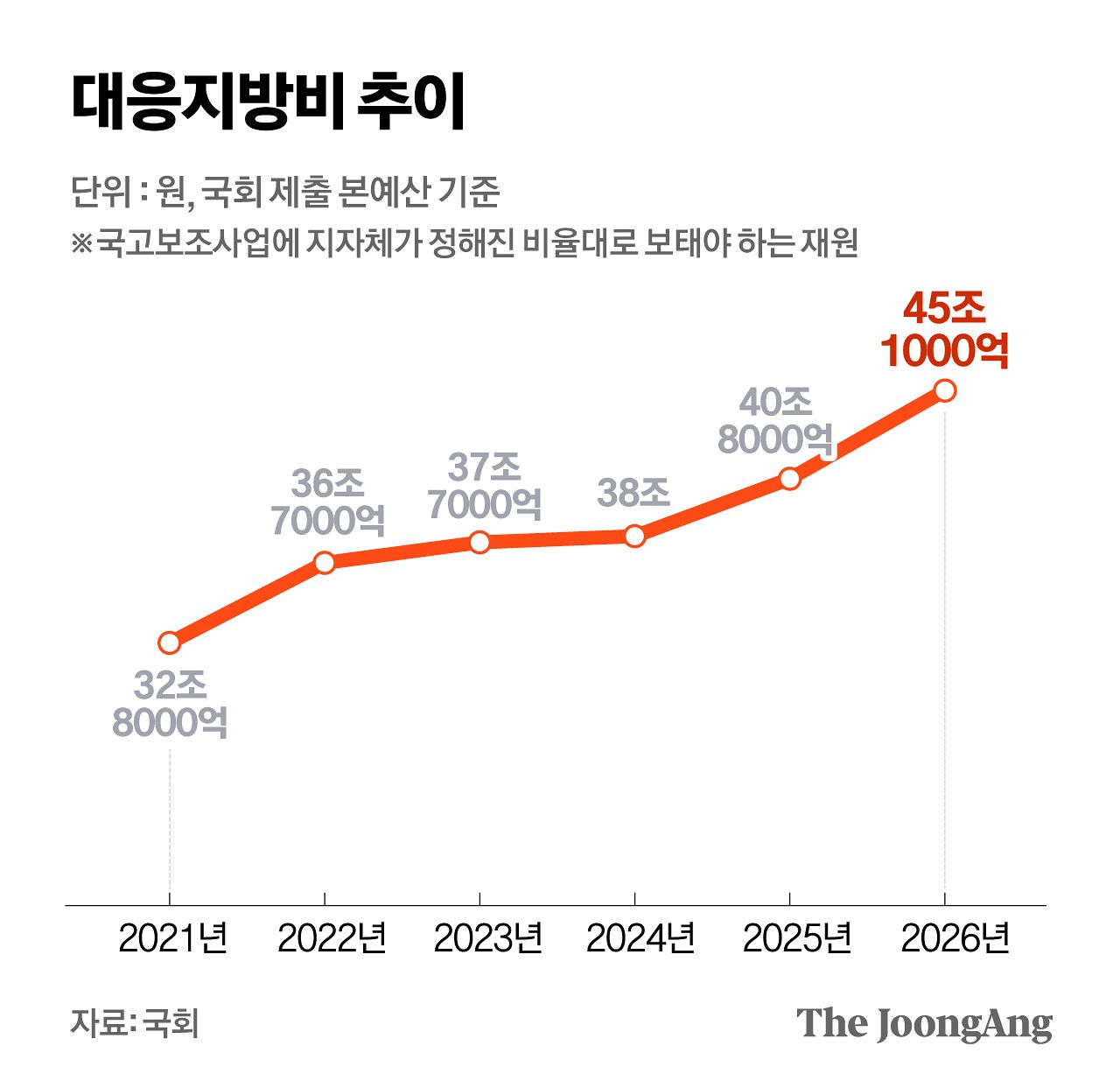 정근영 디자이너