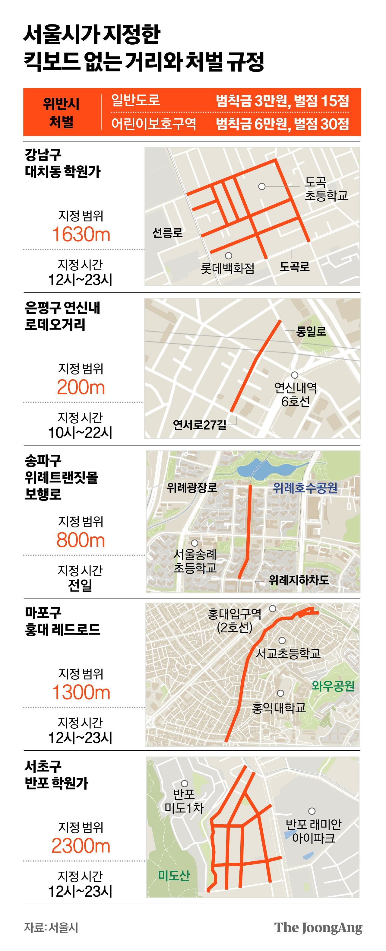 서울시가 지정한 킥보드 없는 거리와 처벌 규정. 그래픽=정근영 디자이너, 김지윤 기자