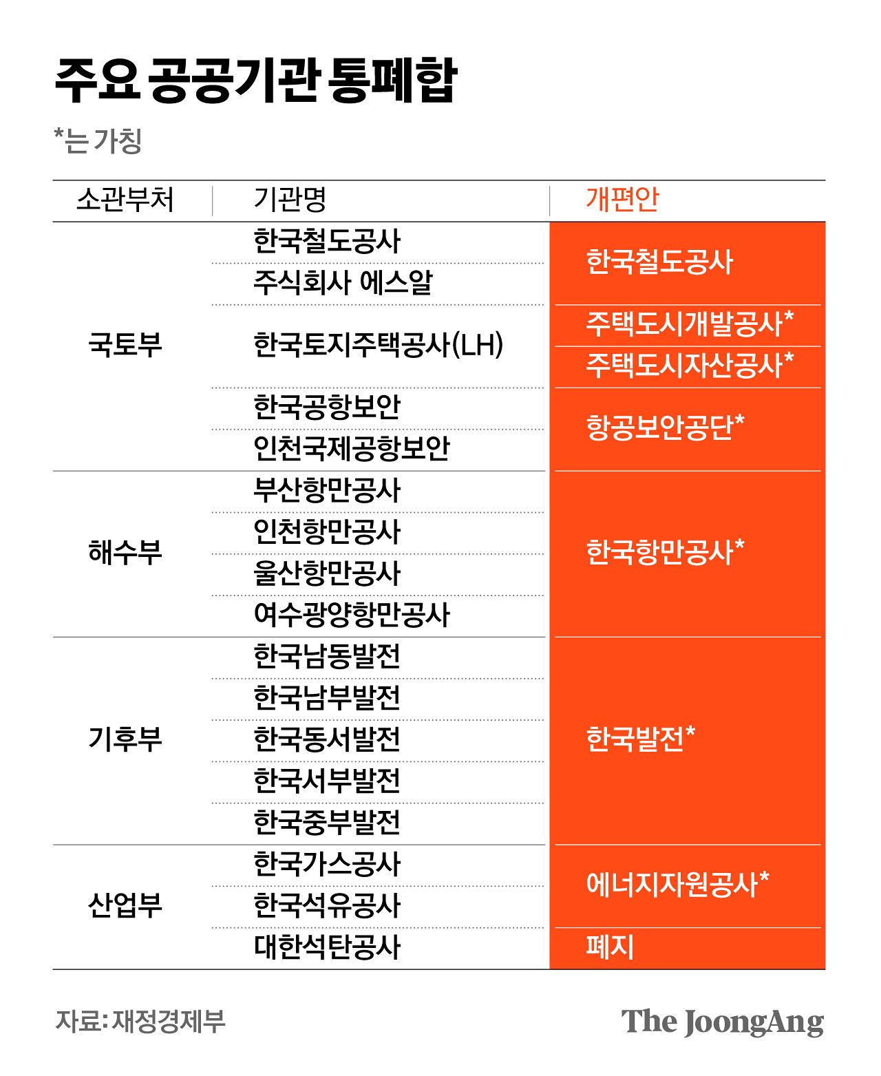 김영희 디자이너