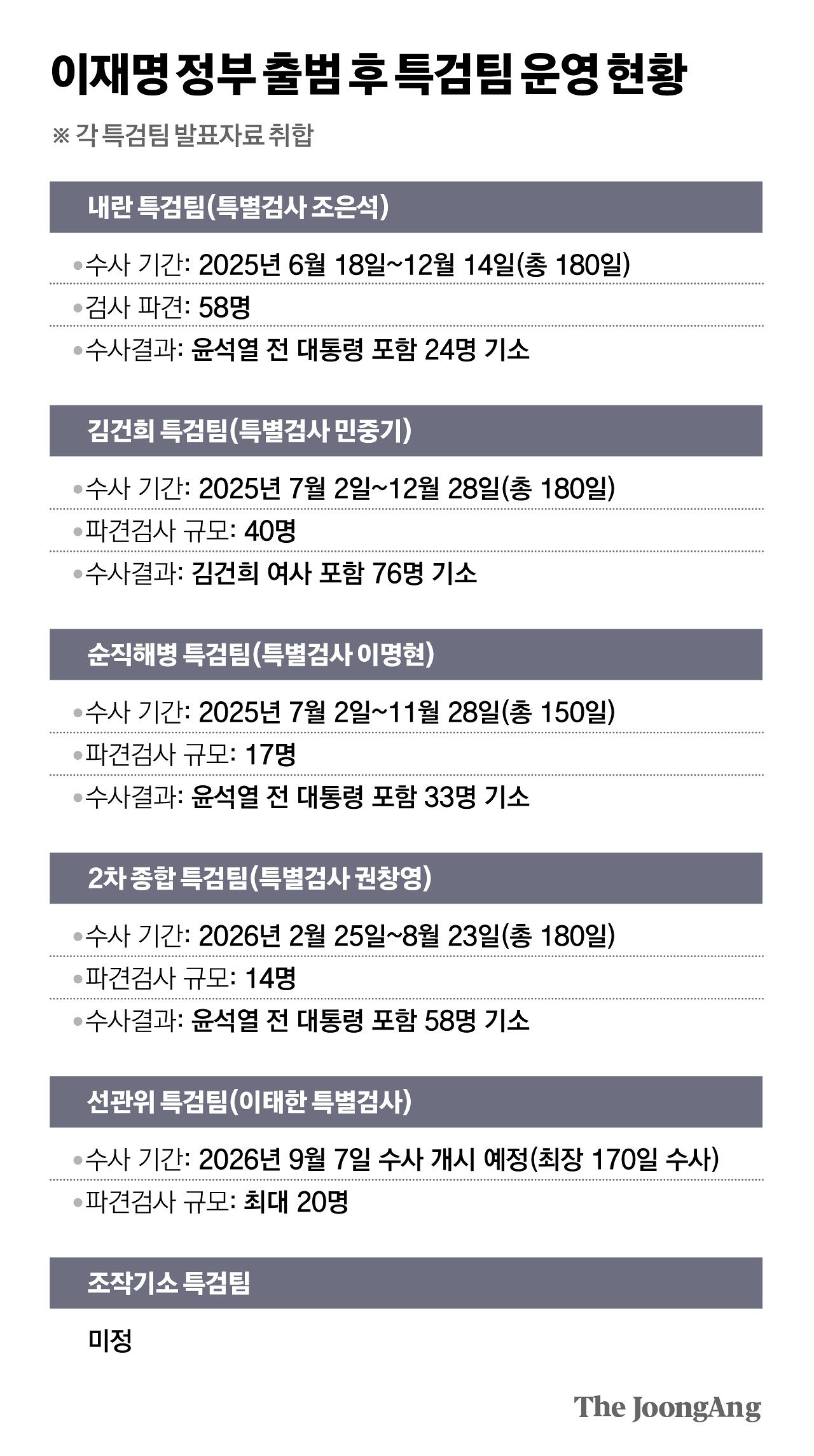 김영희 디자이너