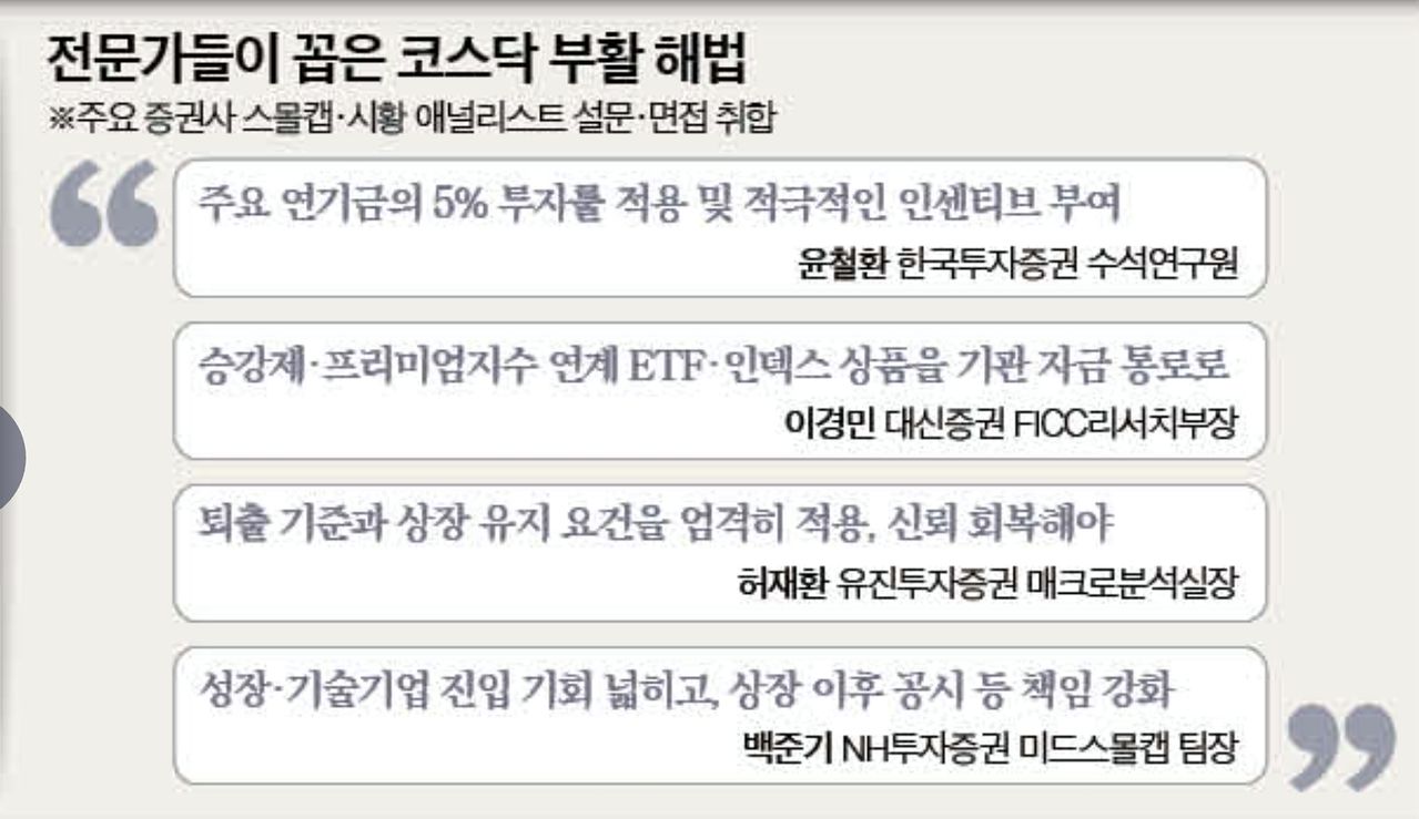 한국투자ㆍNH투자ㆍ키움ㆍ신한투자ㆍ하나ㆍ대신ㆍ유안타ㆍ유진투자증권 등 주요 증권사 스몰캡ㆍ시황 애널리스트 12명 대상 설문ㆍ면접. 김지윤 기자. 