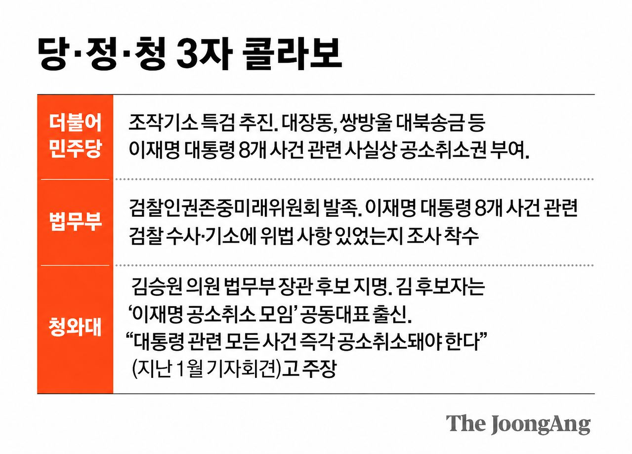 당정청 3자 콜라보