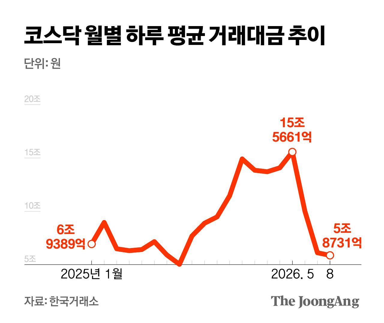 김영희 디자이너