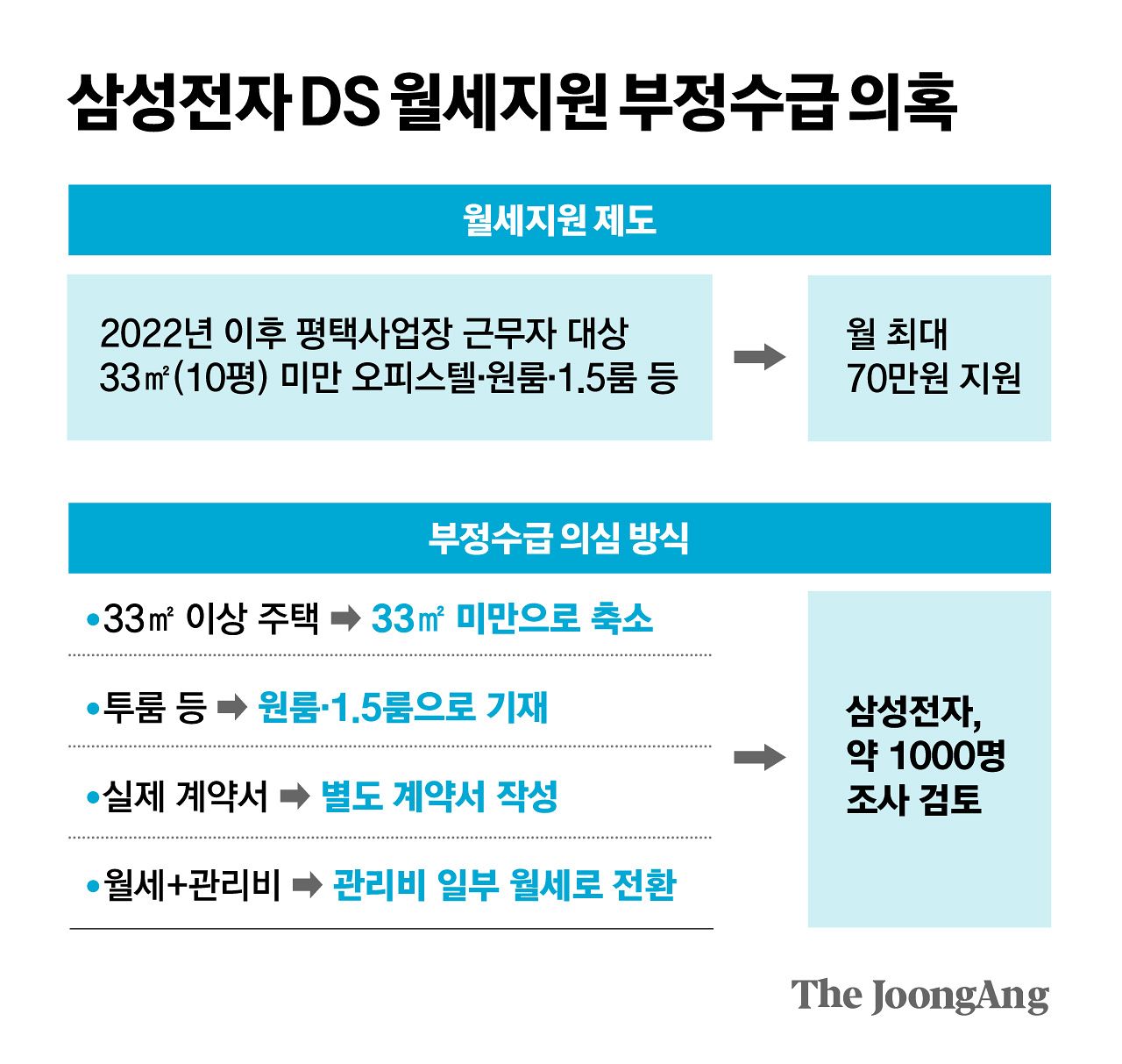 김영희 디자이너