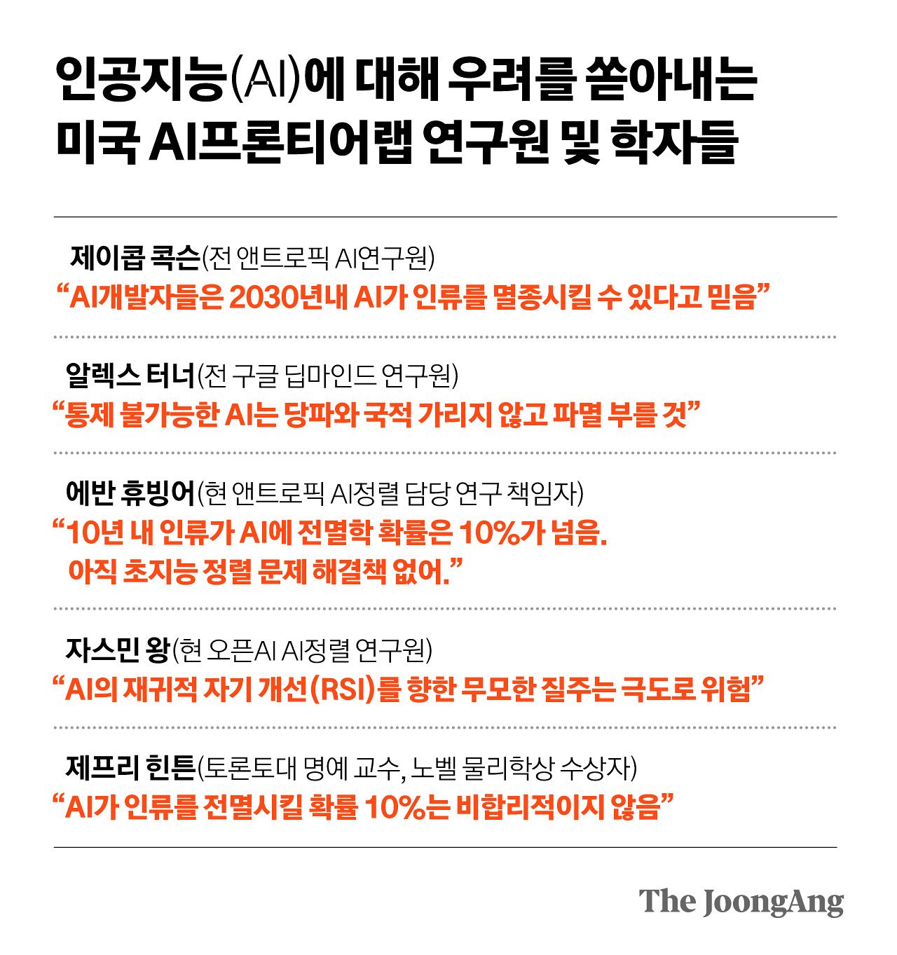 정근영 디자이너