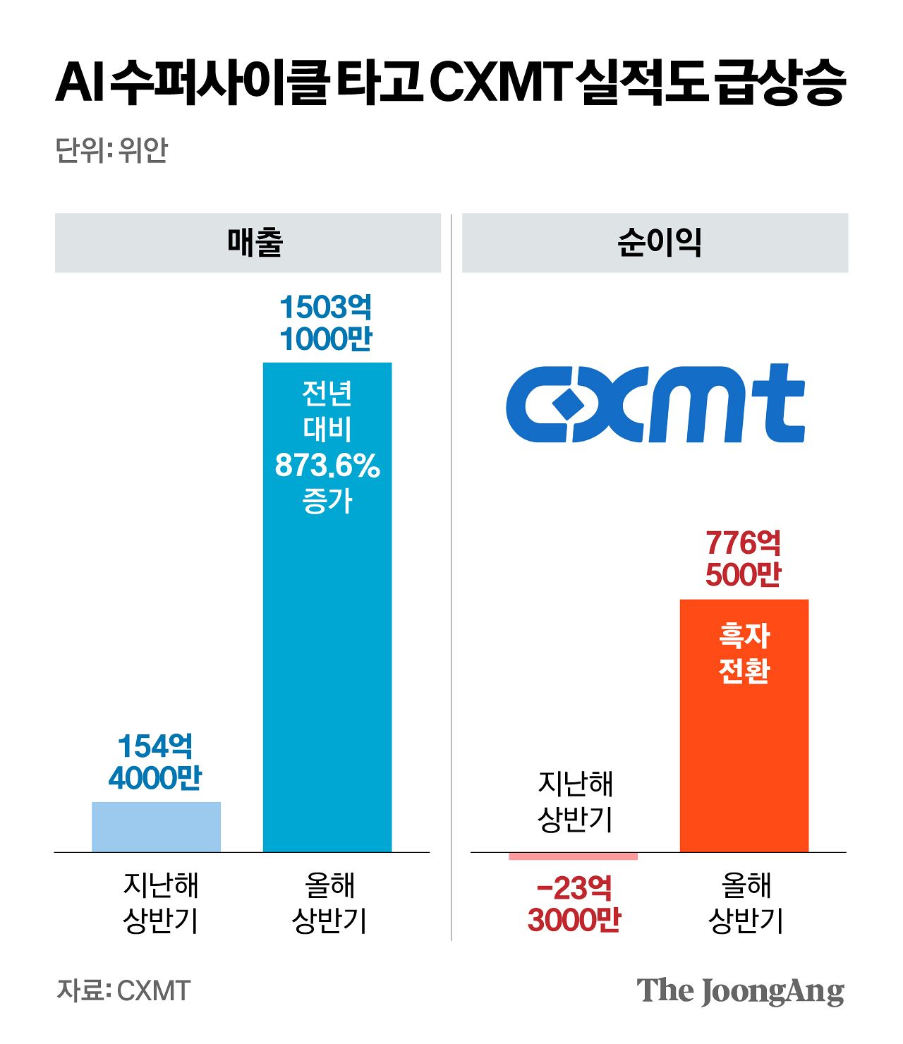 차준홍 기자