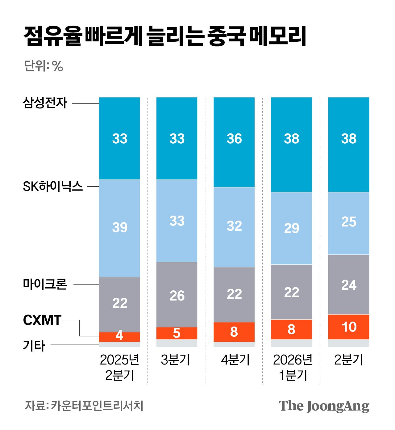 차준홍 기자