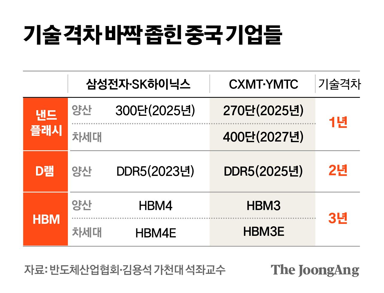 차준홍 기자