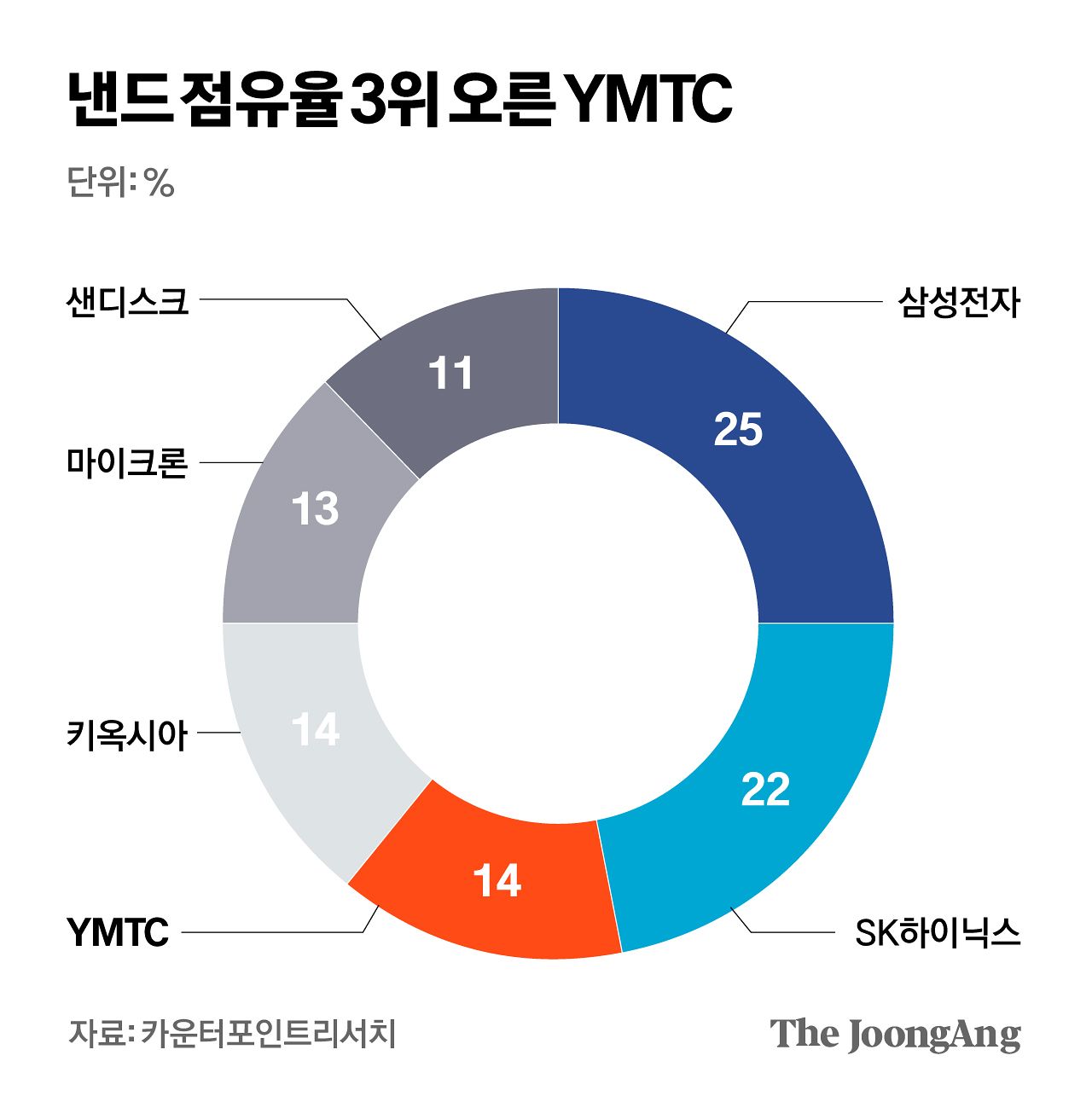 차준홍 기자