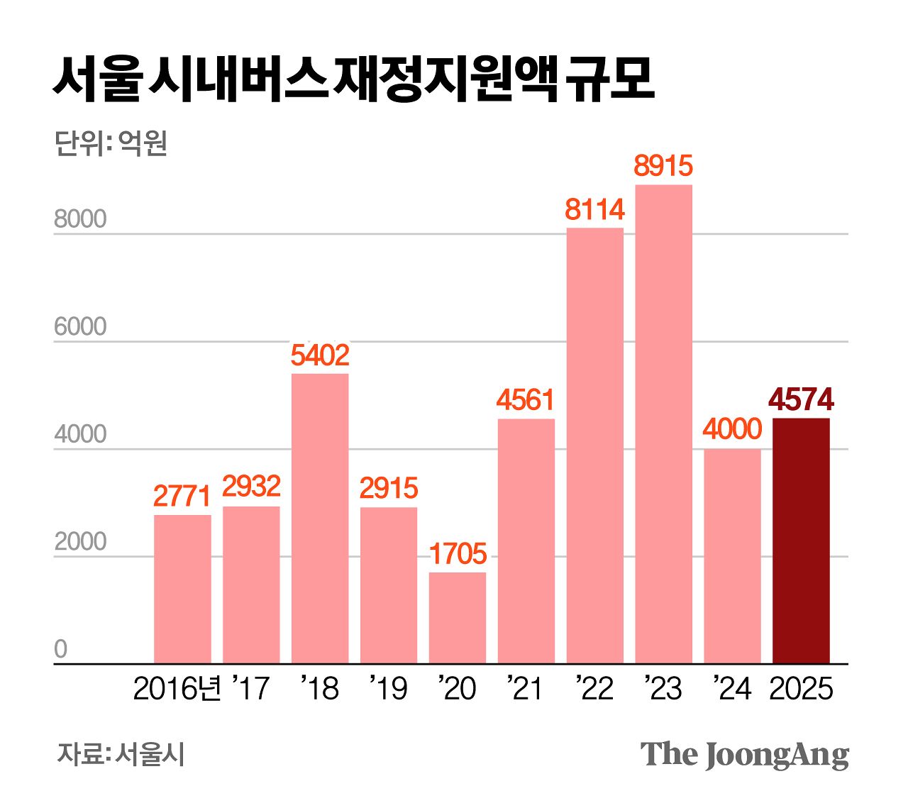 신재민 기자