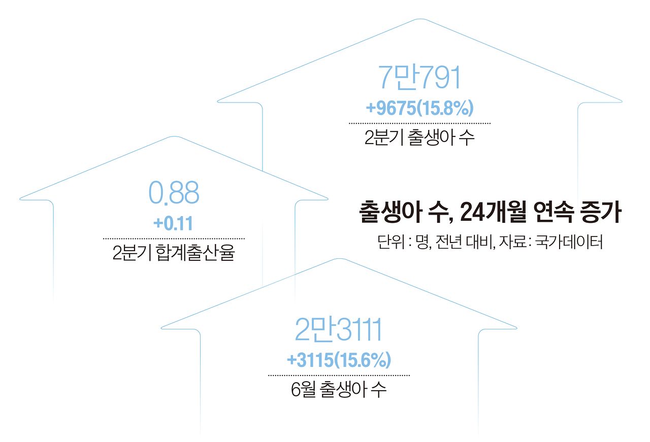 그래픽=이현민 기자