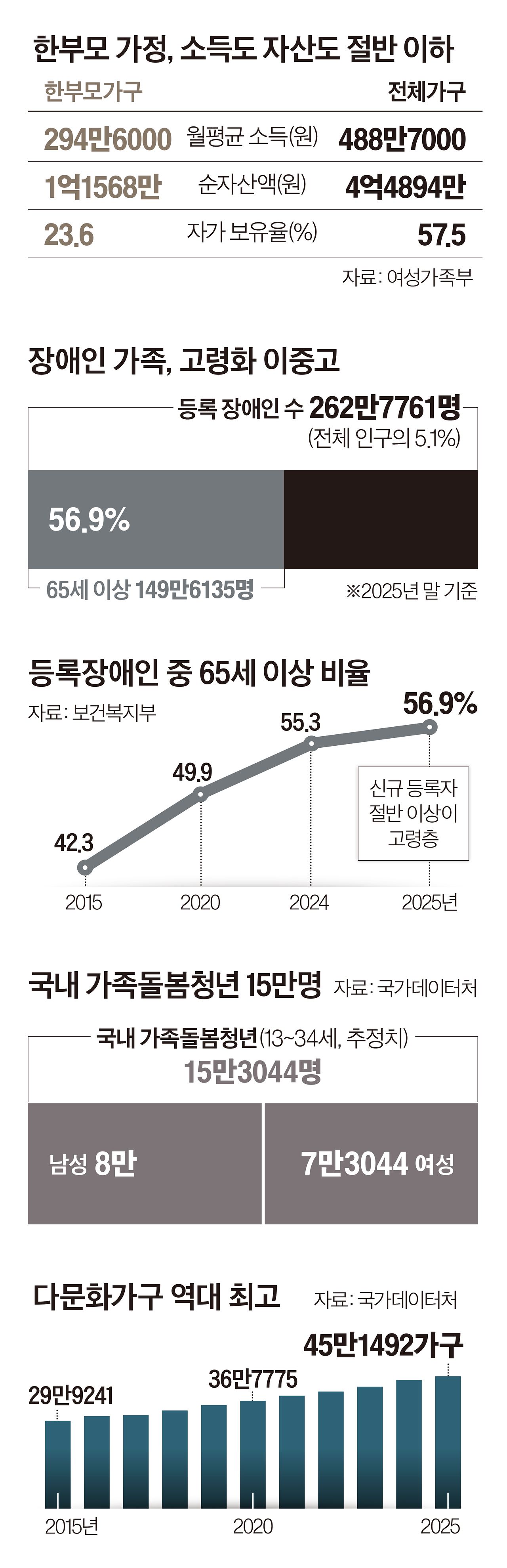 그래픽=이현민 기자