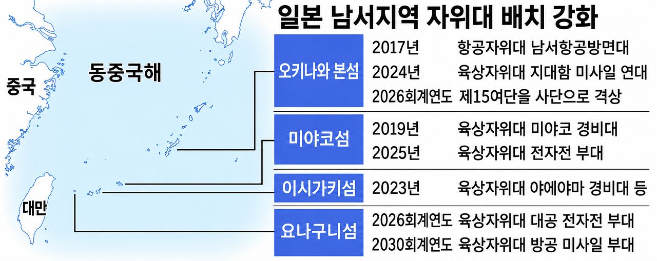 일본의 남서지역 자위대 배치 강화. 지지통신 자료를 인용해 재구성. 