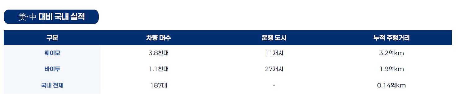 자료 한국교통안전공단
