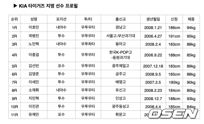 [사진]OSEN DB.