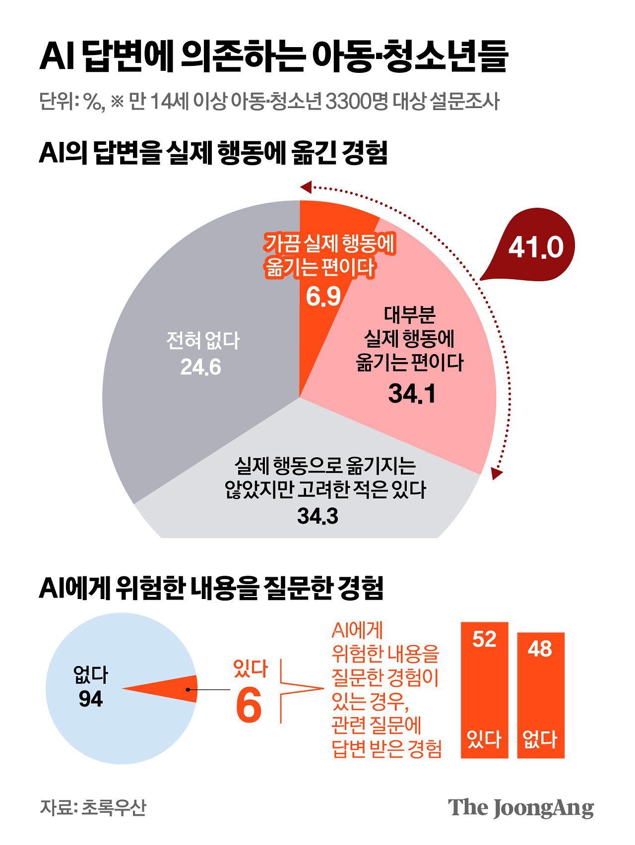            김영옥 기자