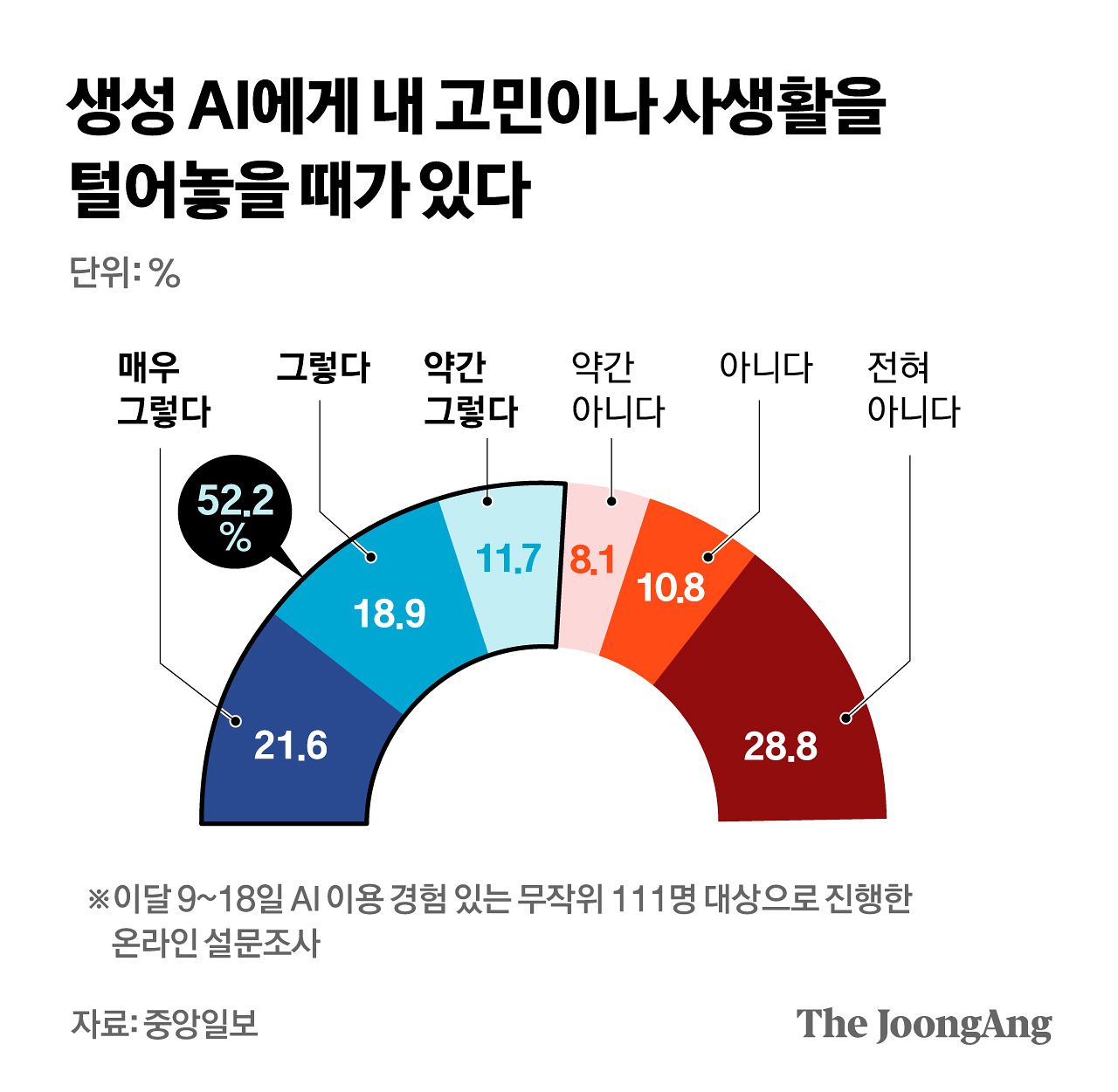 정근영 디자이너