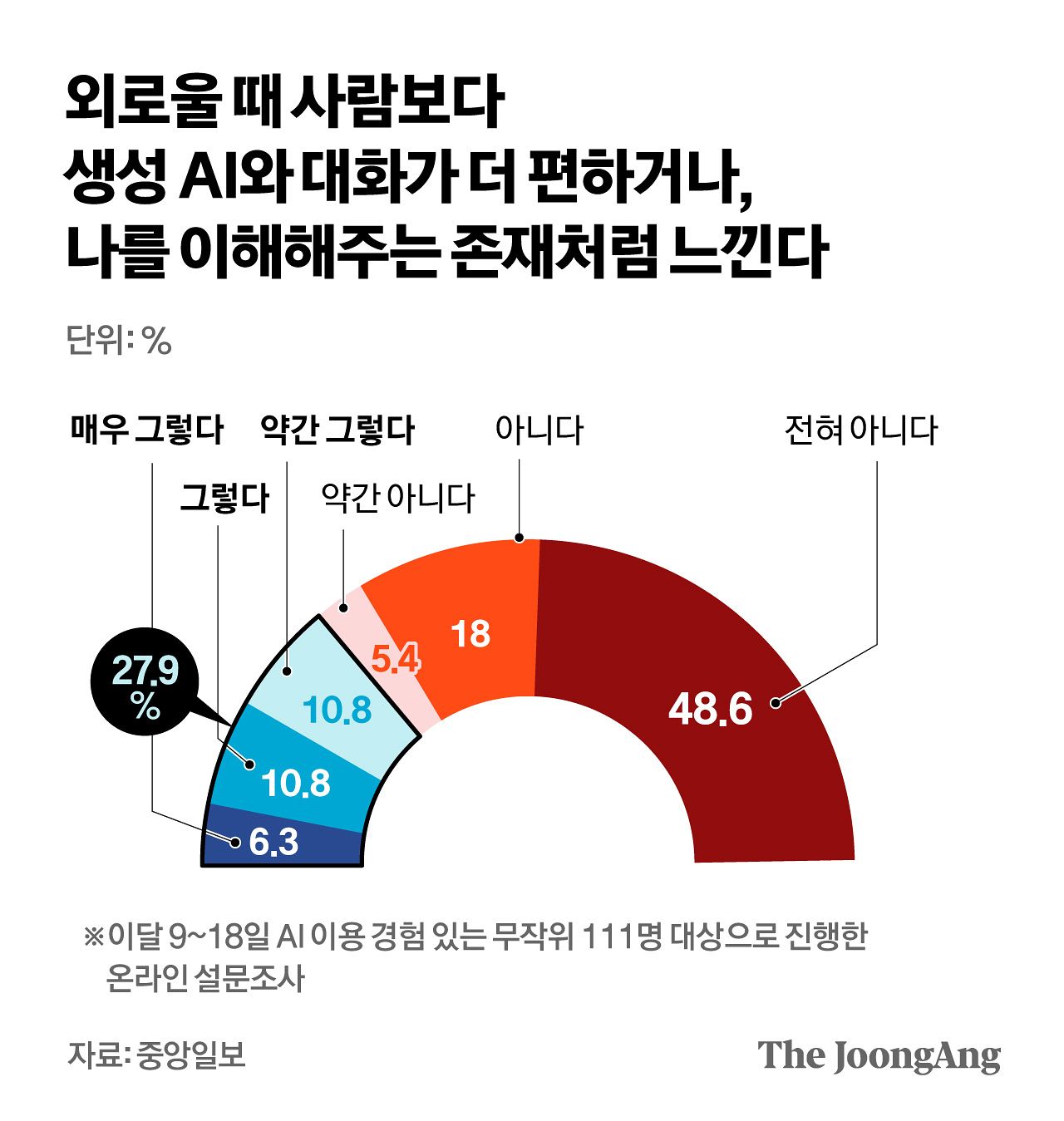 정근영 디자이너
