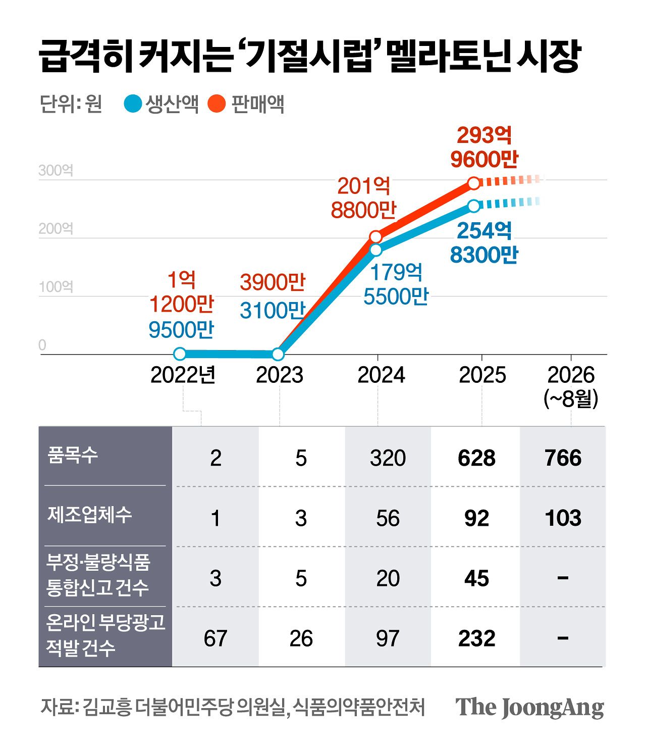 김지윤 기자