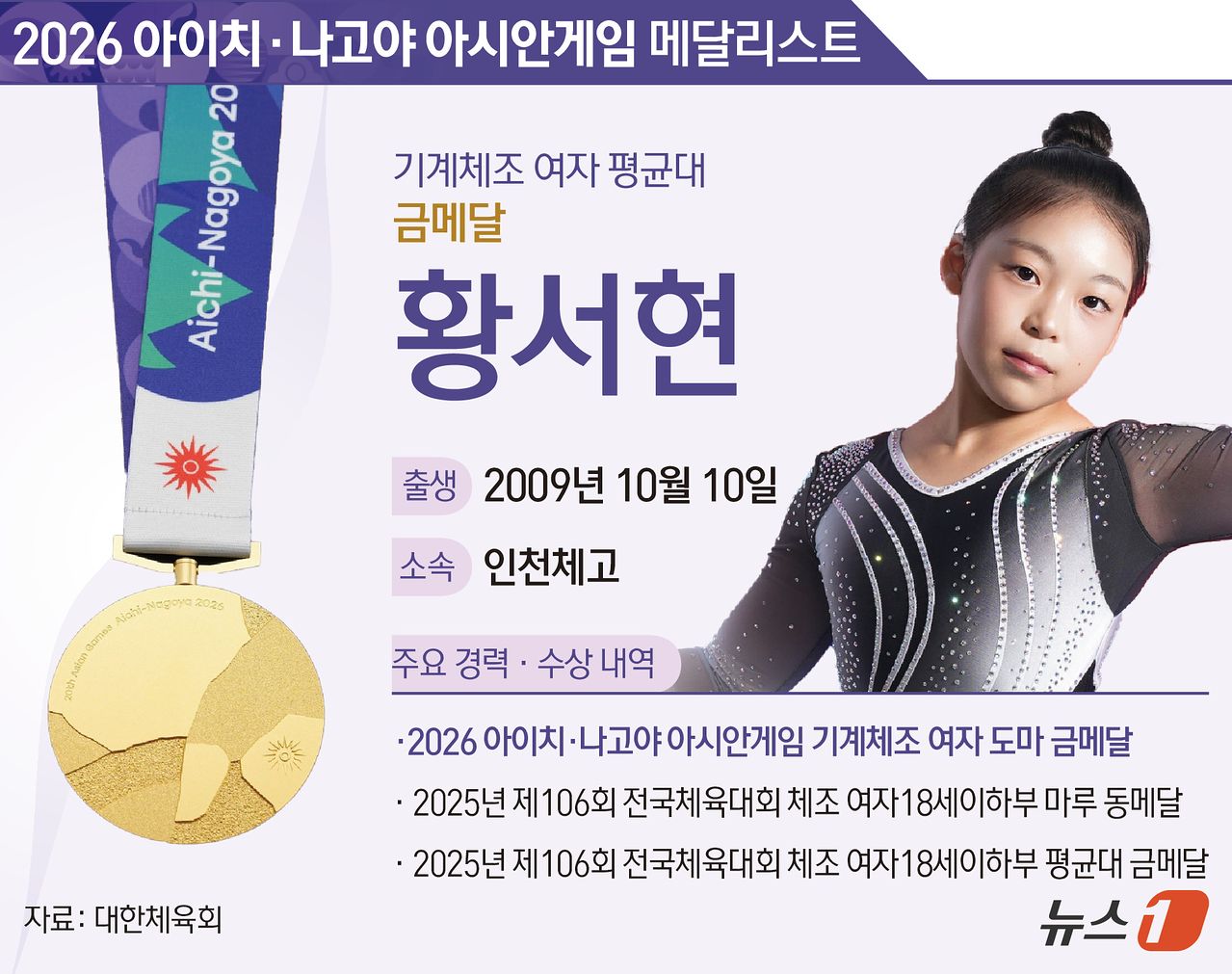 황서현 프로필. 뉴스1
