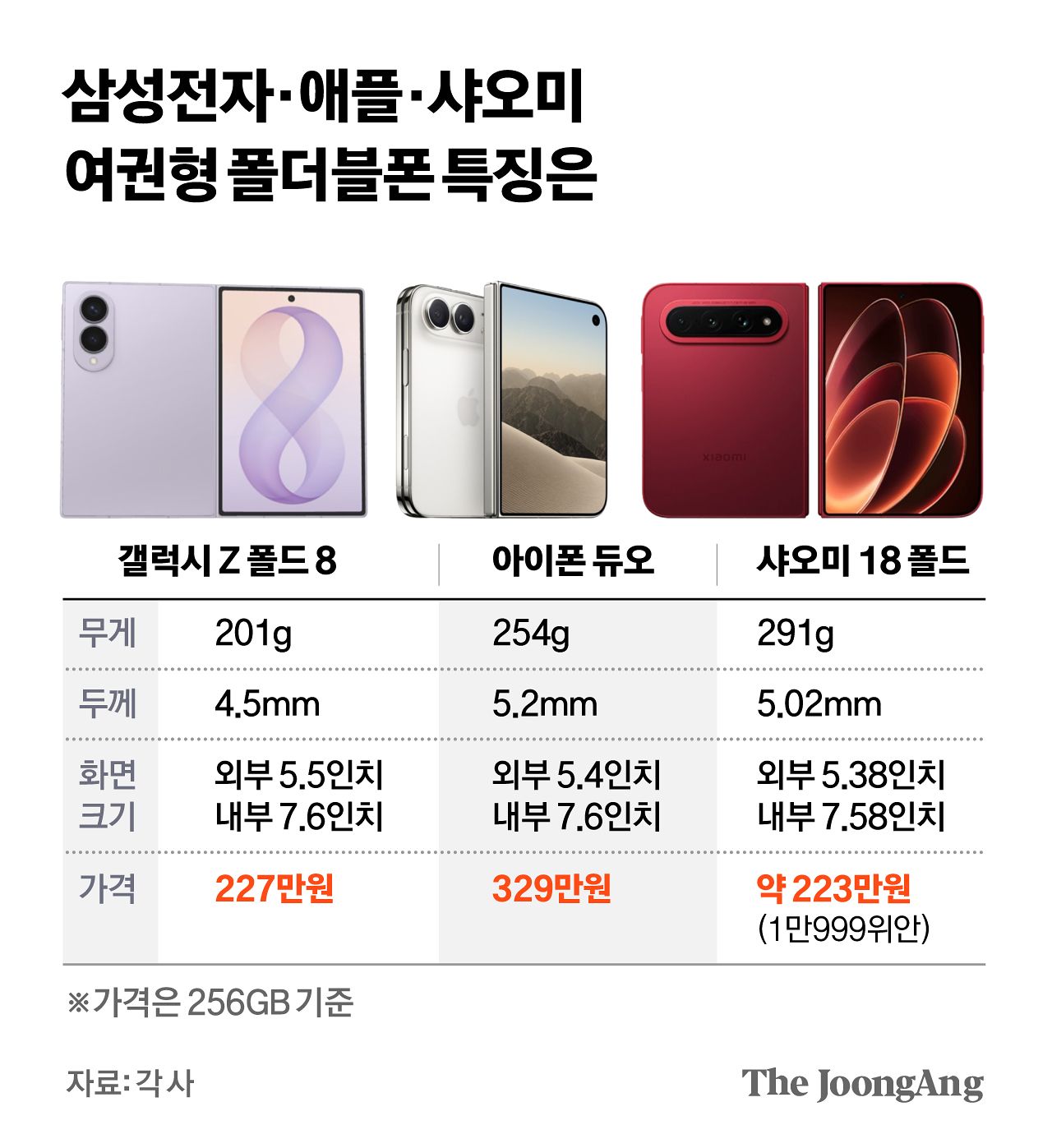 차준홍 기자