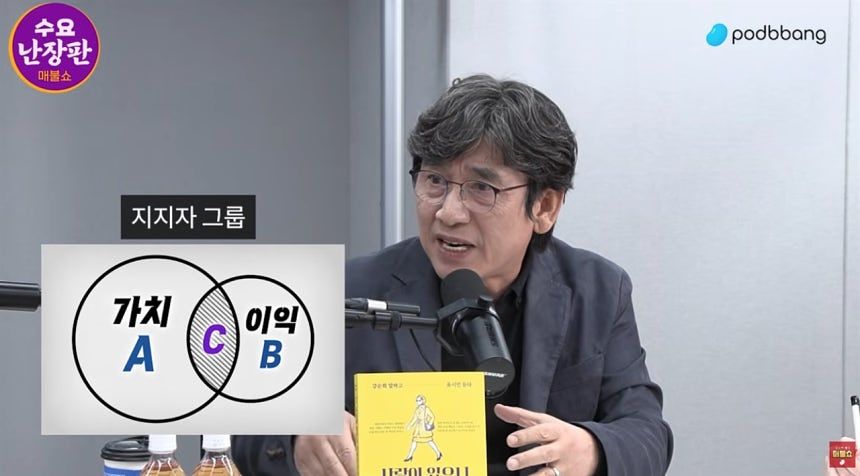 유시민 전 노무현재단 이사장이 지난 3월 유튜브 매불쇼에 재출연해 ABC론에 대해 “지지층을 분류해 갈라치기 하려는 의도가 아니라, 정치인과 비평가들의 행보를 분석하기 위한 도구였다”고 해명했다. 유튜브 캡처